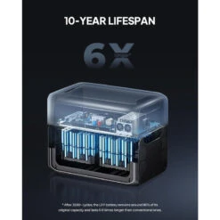 BLUETTI AC300+B300 Générateur Électrique 3072Wh,LiFePO4 Pour Panne De Courant -Camping Randonnée Magasin bluetti ac300b300 generateur electrique 3072whlifepo4 pour panne de courant 4