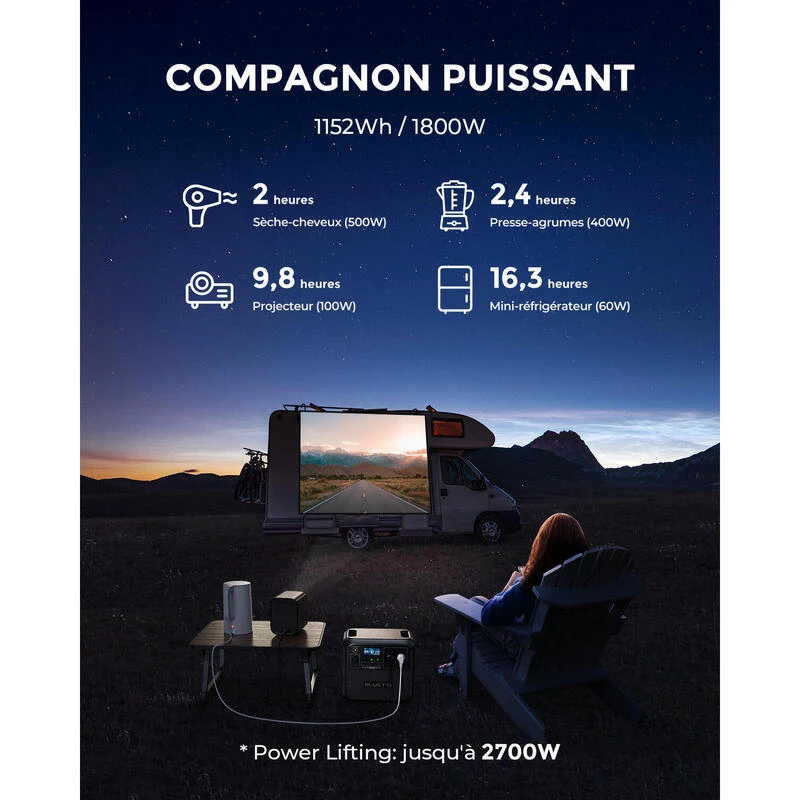 BLUETTI Générateur Électrique Solaire AC180 avec Panneau Solaire PV200 BLUETTI Générateur Électrique Solaire AC180 Avec Panneau Solaire PV200 -Camping Randonnée Magasin bluetti generateur electrique solaire ac180 avec panneau solaire pv200 1