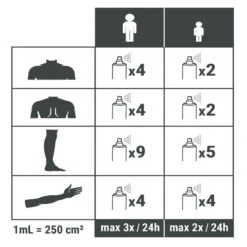 Spray Répulsif Anti Moustique Et Tique Huile Essentielle D'eucalyptus 60ml -Camping Randonnée Magasin spray repulsif anti moustique et tique huile essentielle deucalyptus 60ml 3